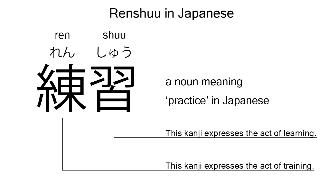renshuu in japanese