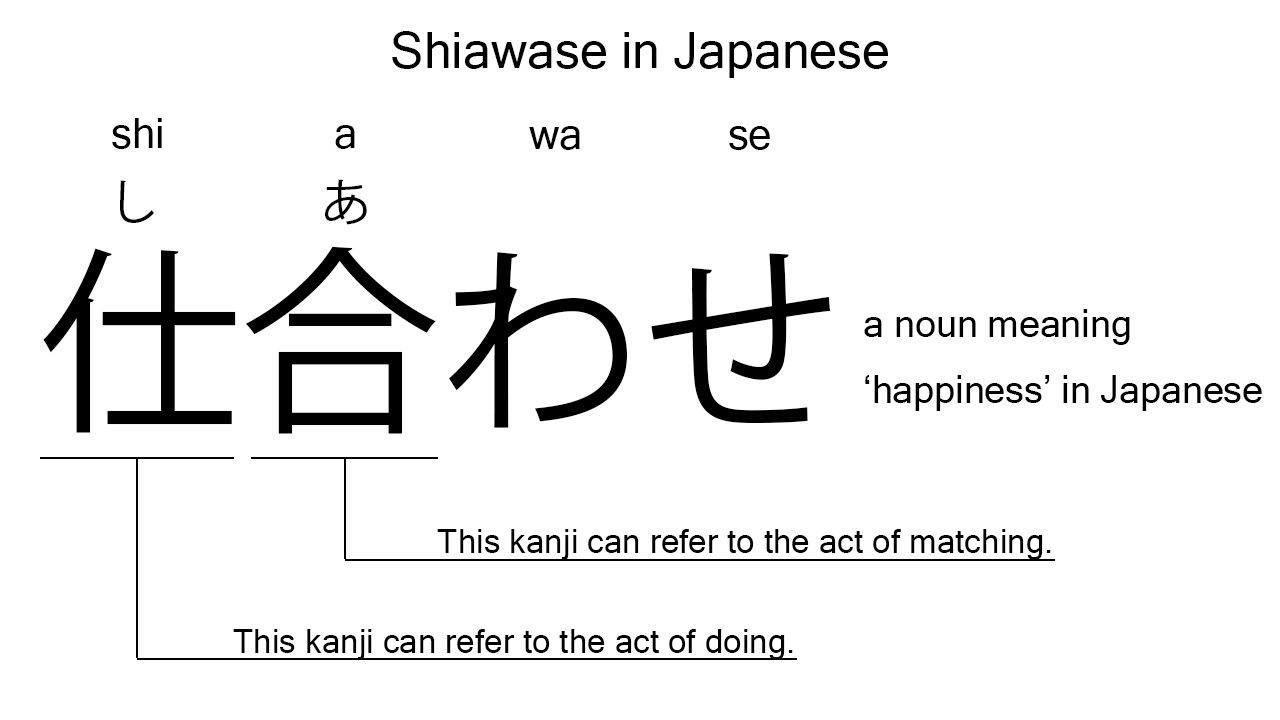 shiawase in japanese