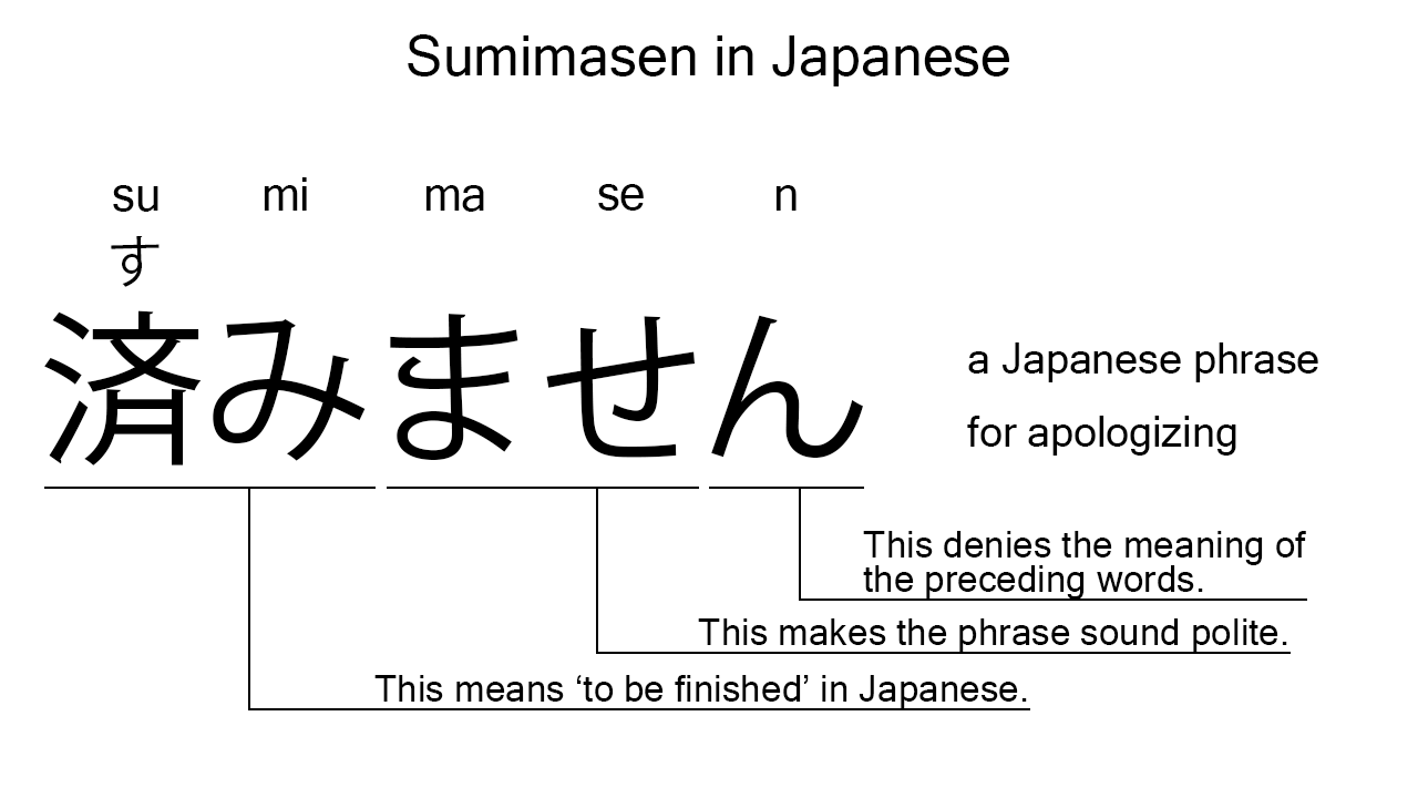 sumimasen in japanese