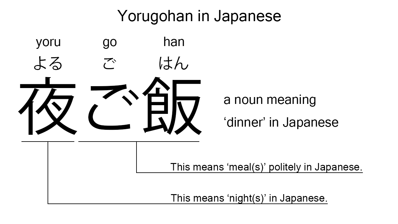 yorugohan in japanese
