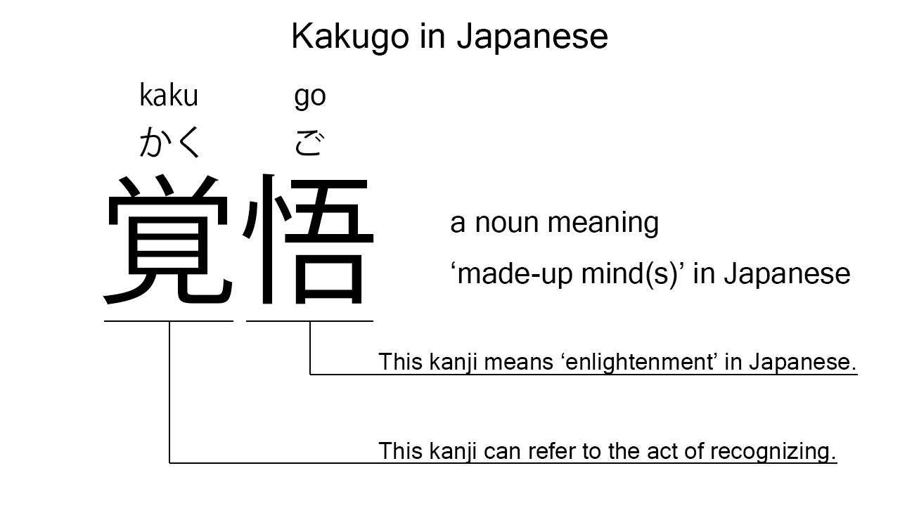 kakugo in japanese