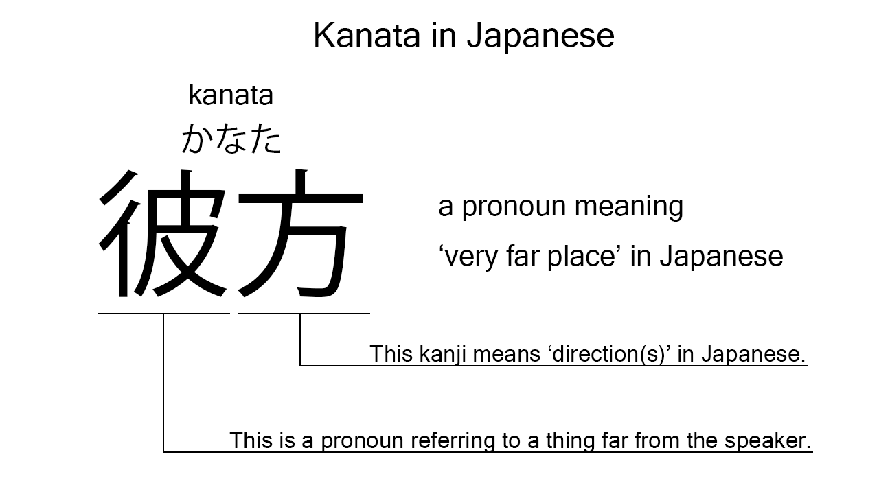 kanata in japanese