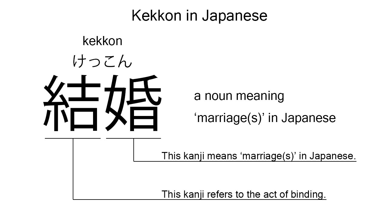 kekkon in japanese