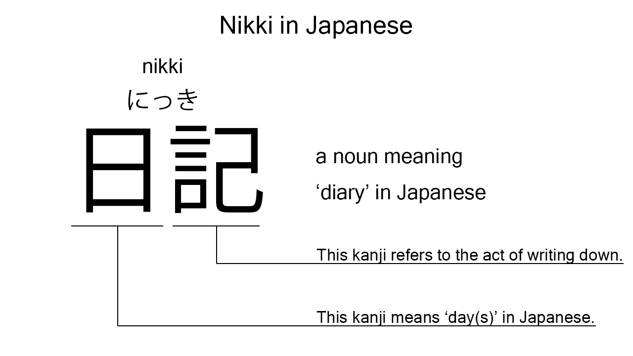 nikki in japanese