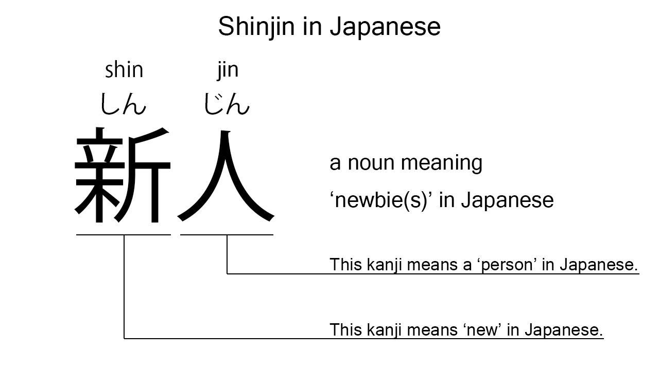 shinjin in japanese