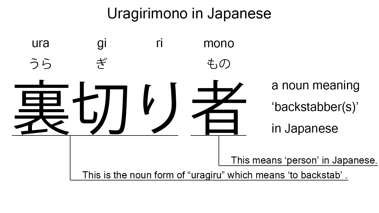 uragirimono in japanese