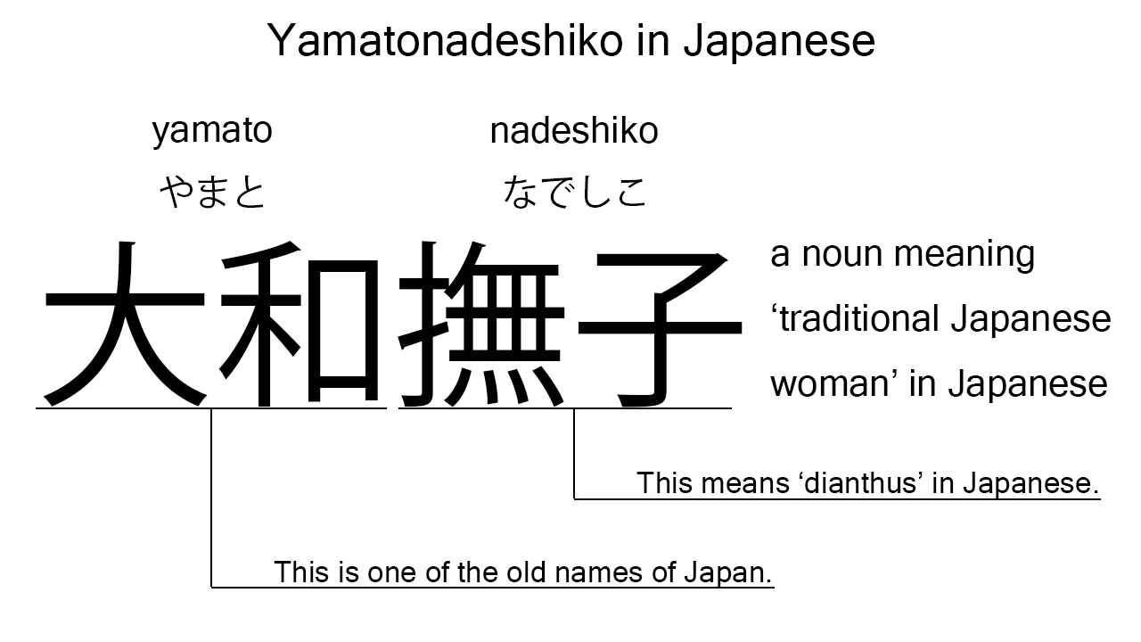 yamato nadeshiko in japanese