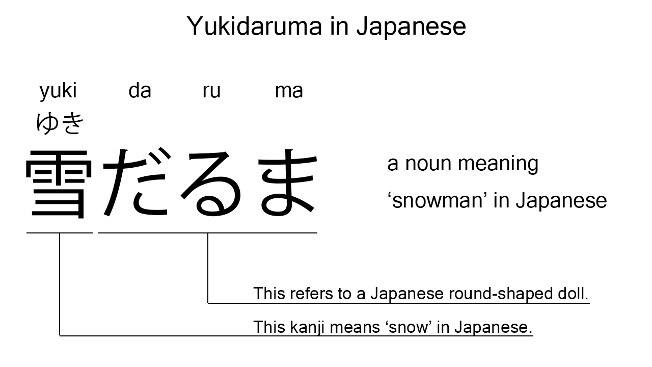 yukidaruma in japanese