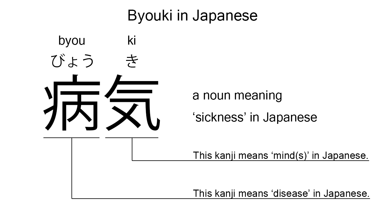 byouki in japanese