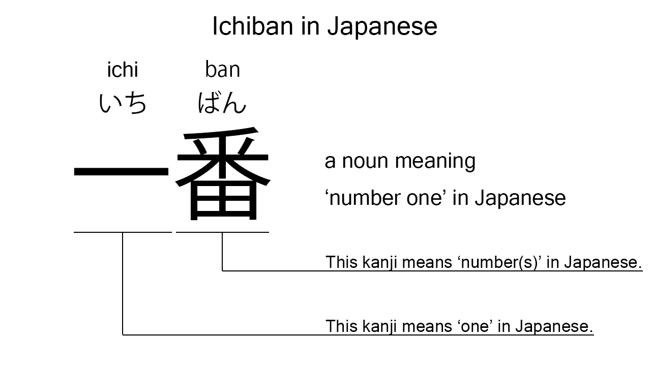 ichiban in japanese