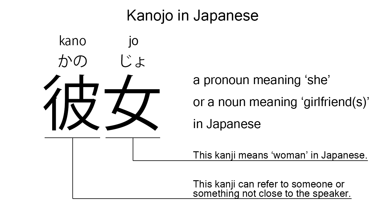 kanojo in japanese