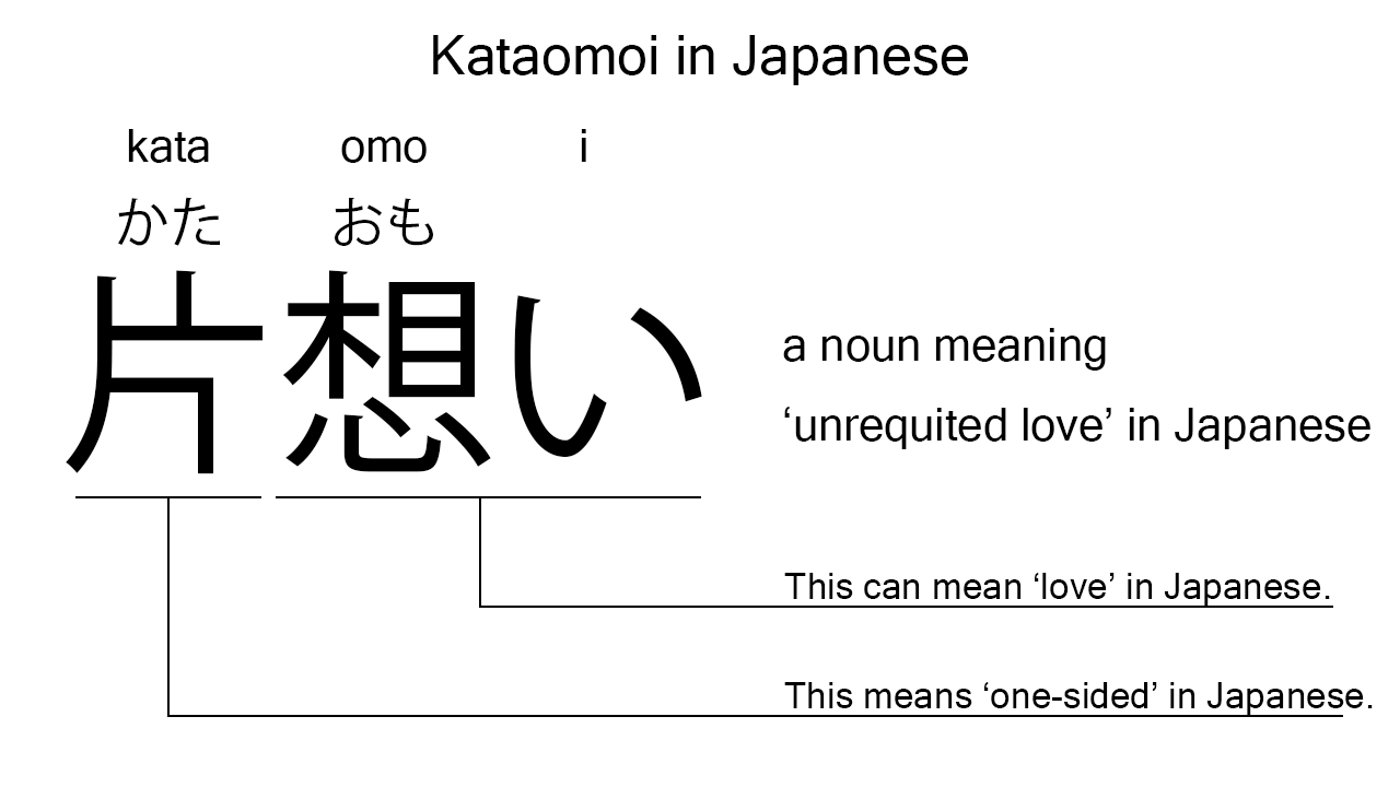 kataomoi in japanese