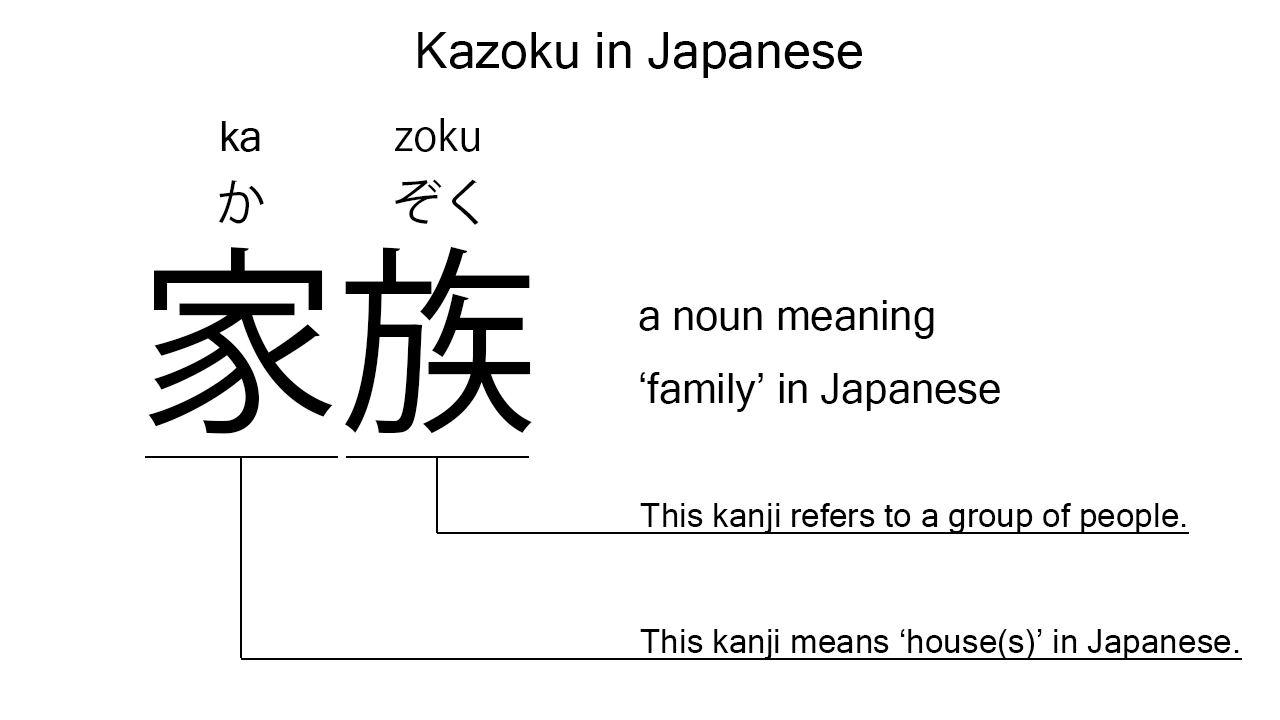 What is ka zo ku in Japanese?