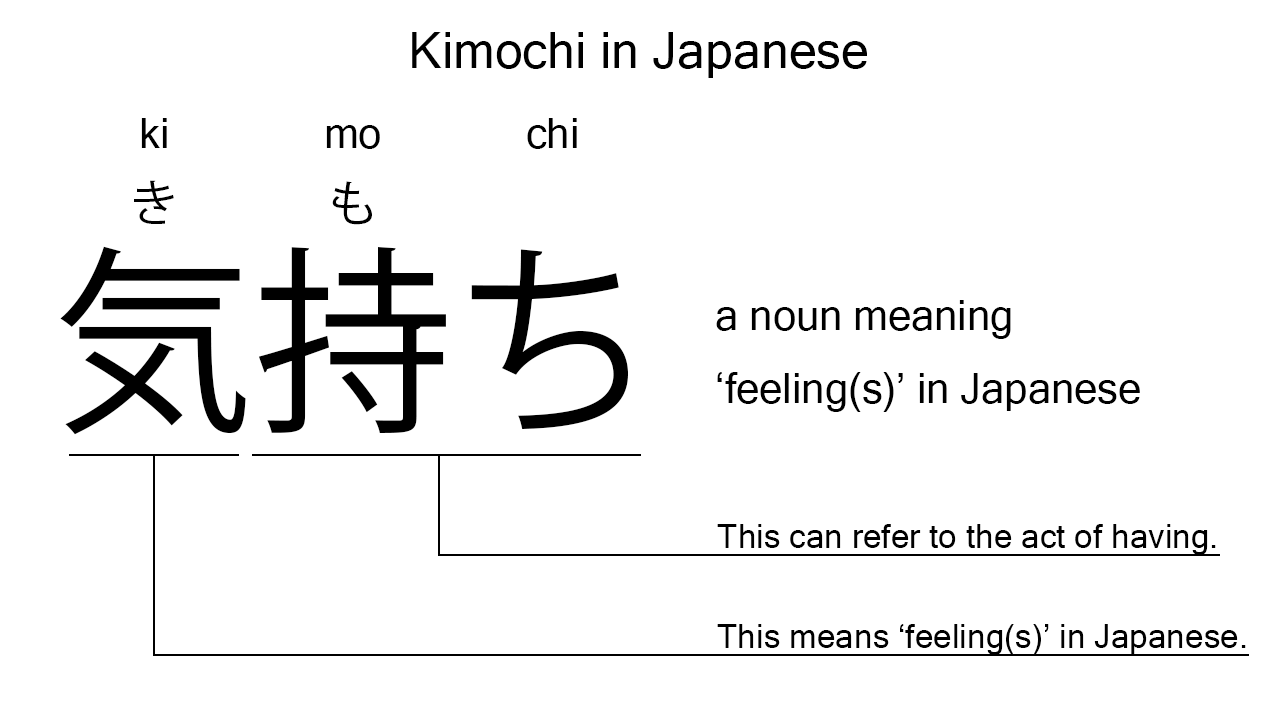 kimochi in japanese