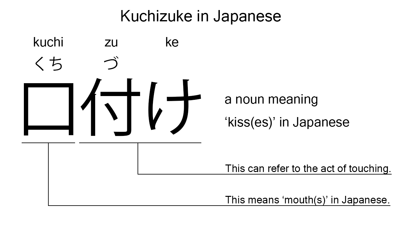 kuchizuke in japanese