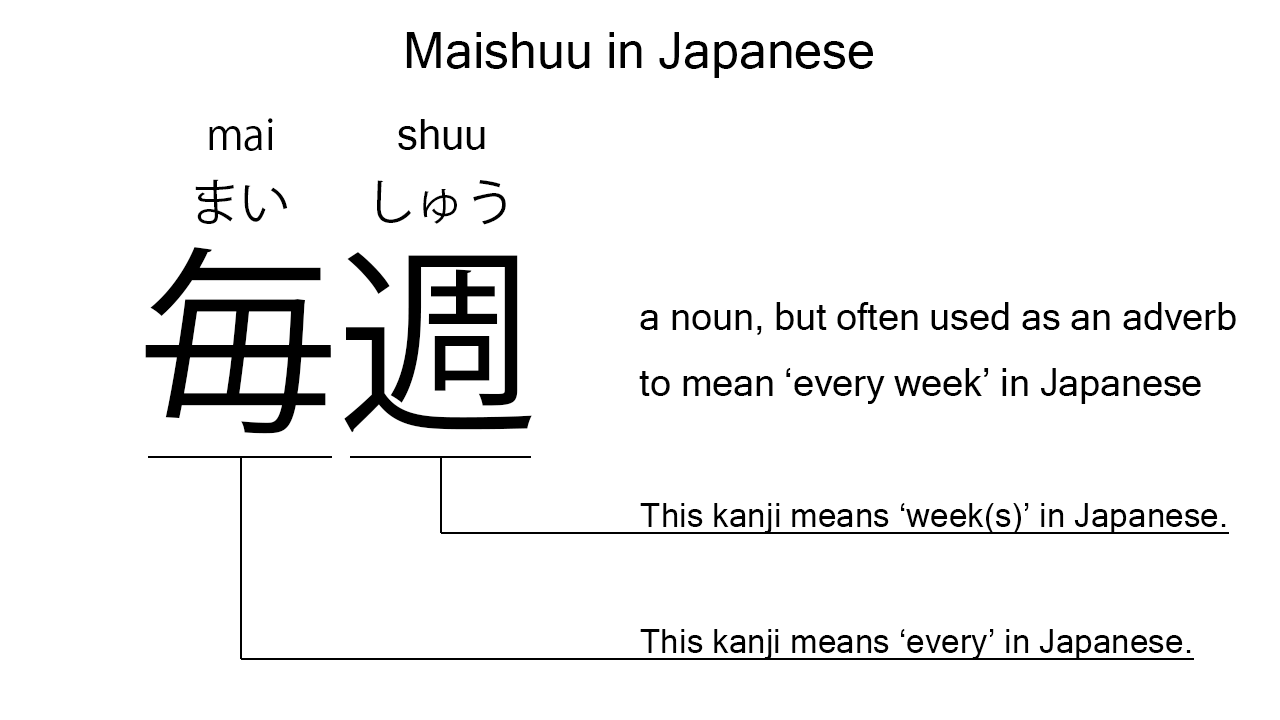 maishuu in japanese