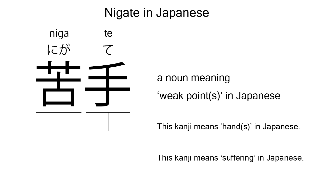 nigate in japanese