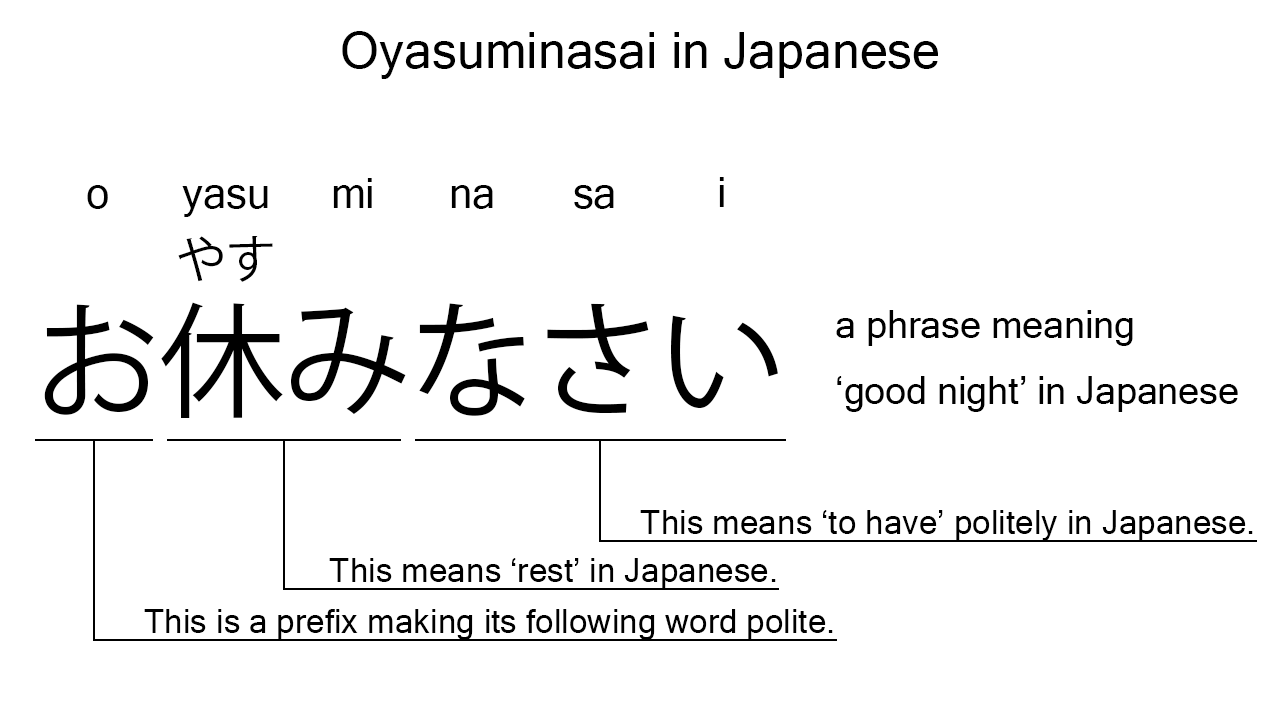 oyasuminasai in japanese