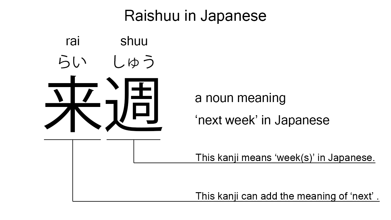 raishuu in japanese