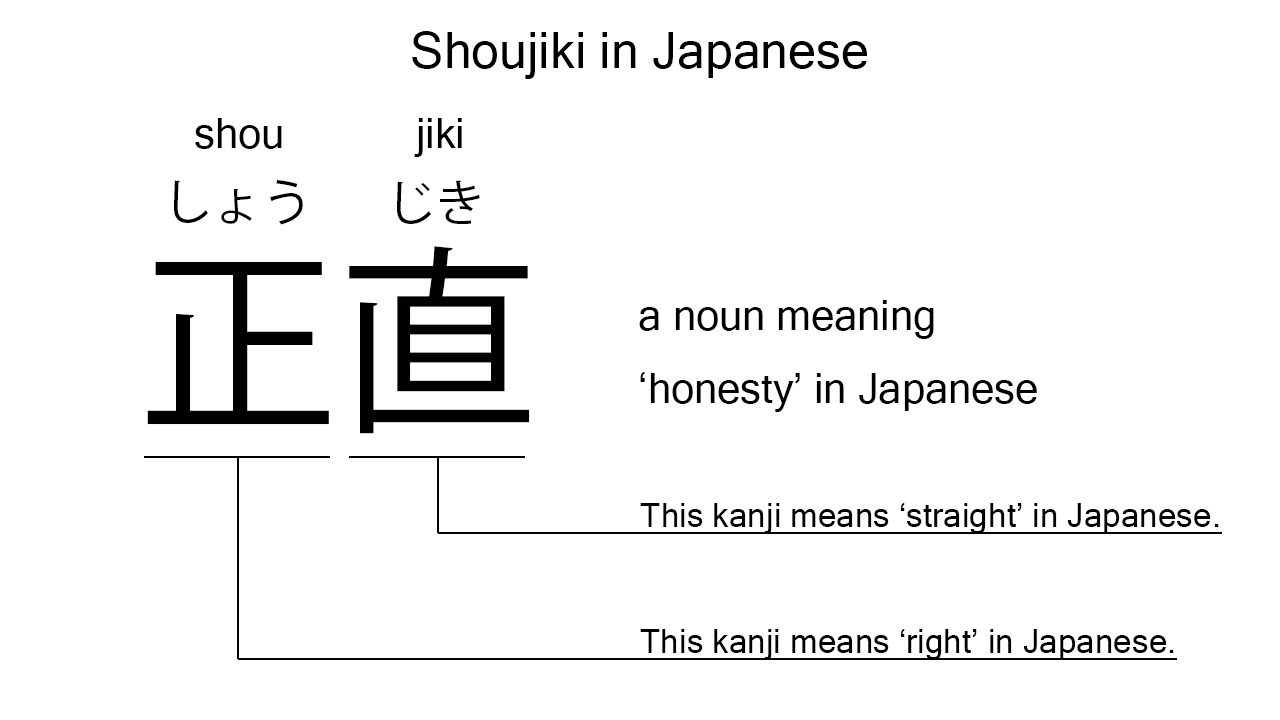shoujiki in japanese