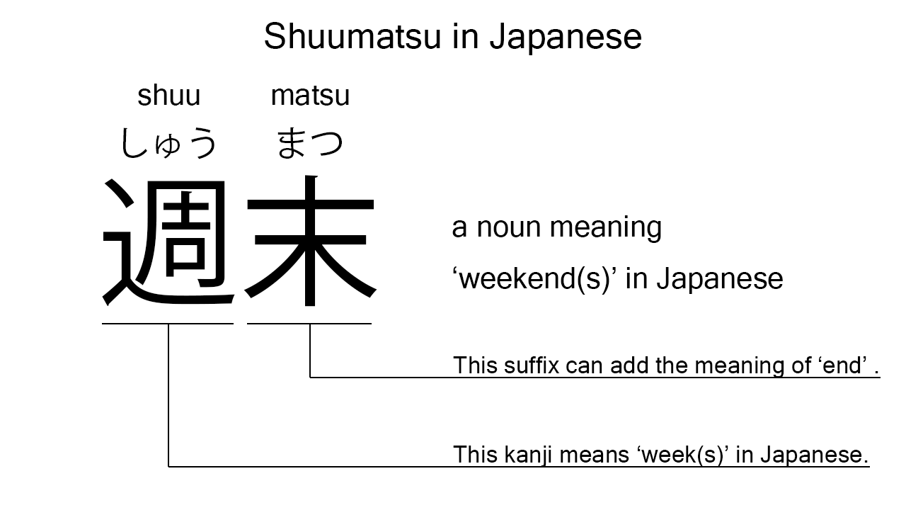 shuumatsu in japanese