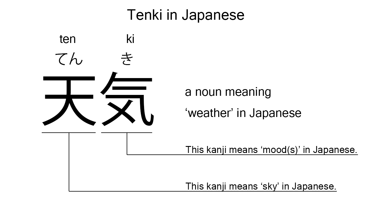 tenki in japanese