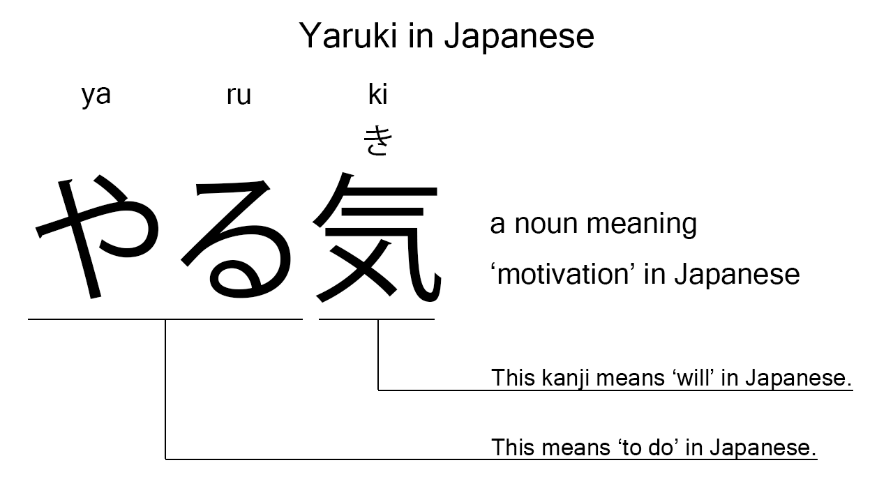 yaruki in japanese