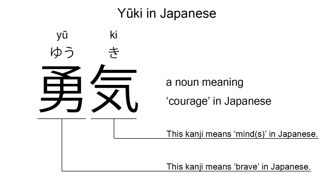 courage in japanese