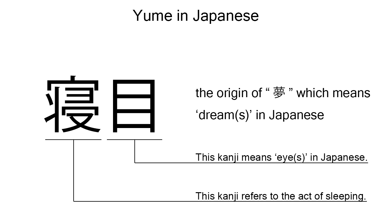 yume in kanji