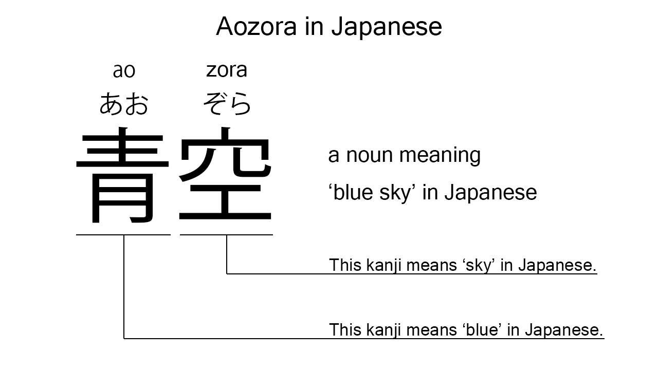 aozora in japanese