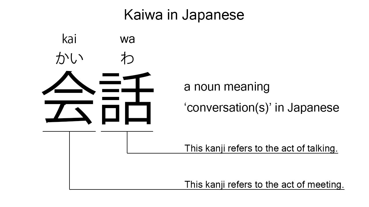kaiwa in japanese