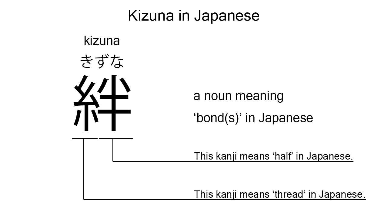 kizuna in japanese