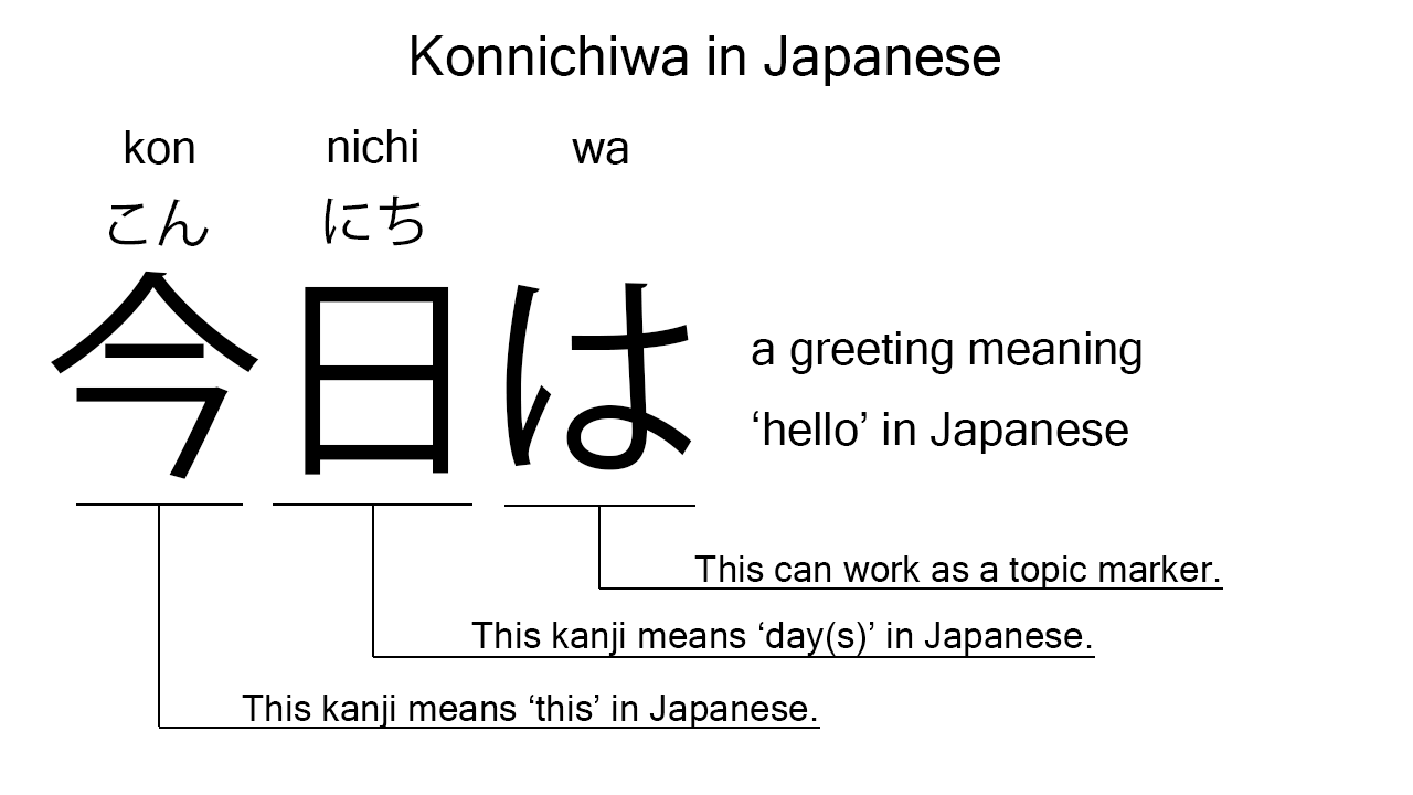 konnichiwa in japanese