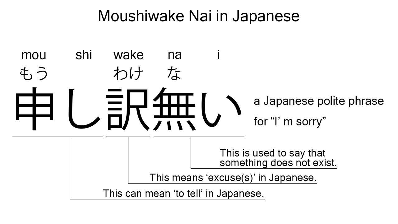 moushiwake nai in japanese