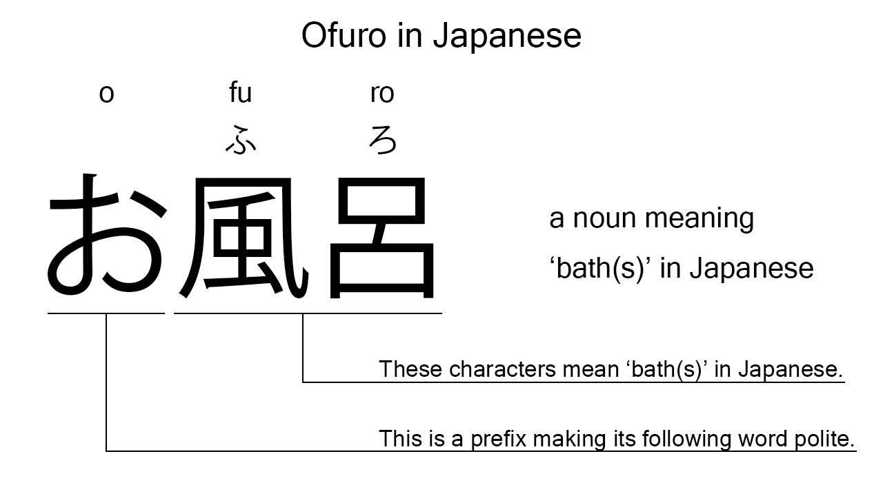 ofuro in japanese