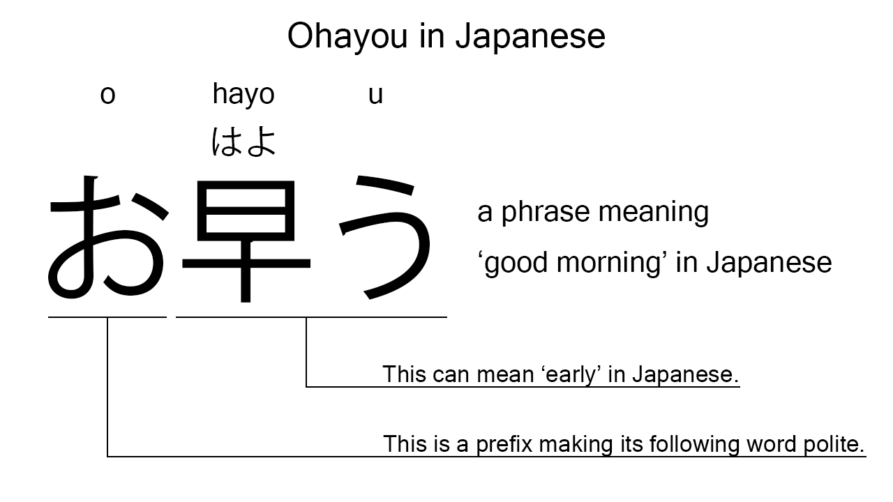 ohayou in japanese