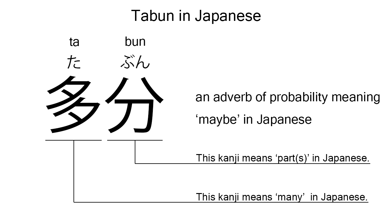 tabun in japanese