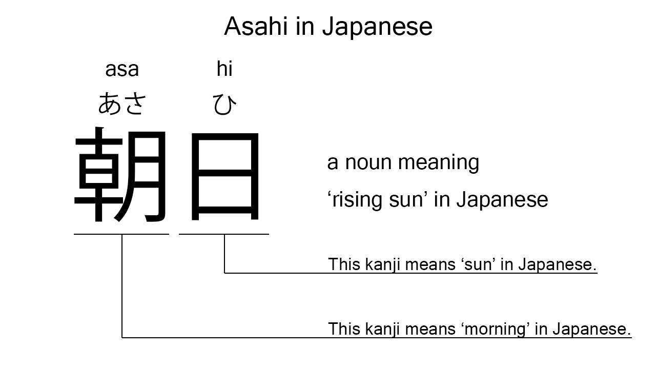 asahi in japanese
