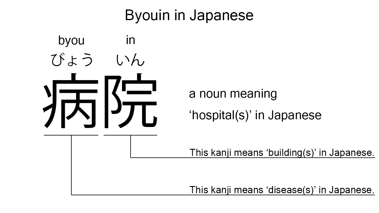 byouin in japanese