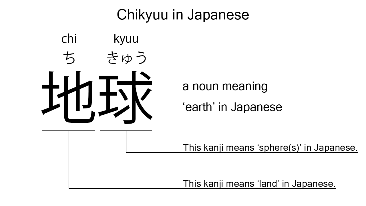 chikyuu in japanese