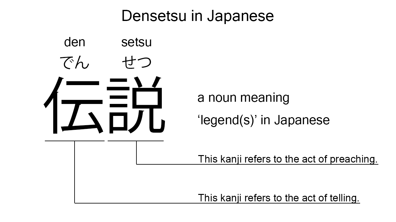 densetsu in japanese