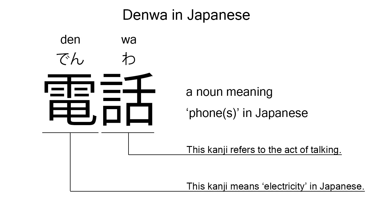 denwa in japanese