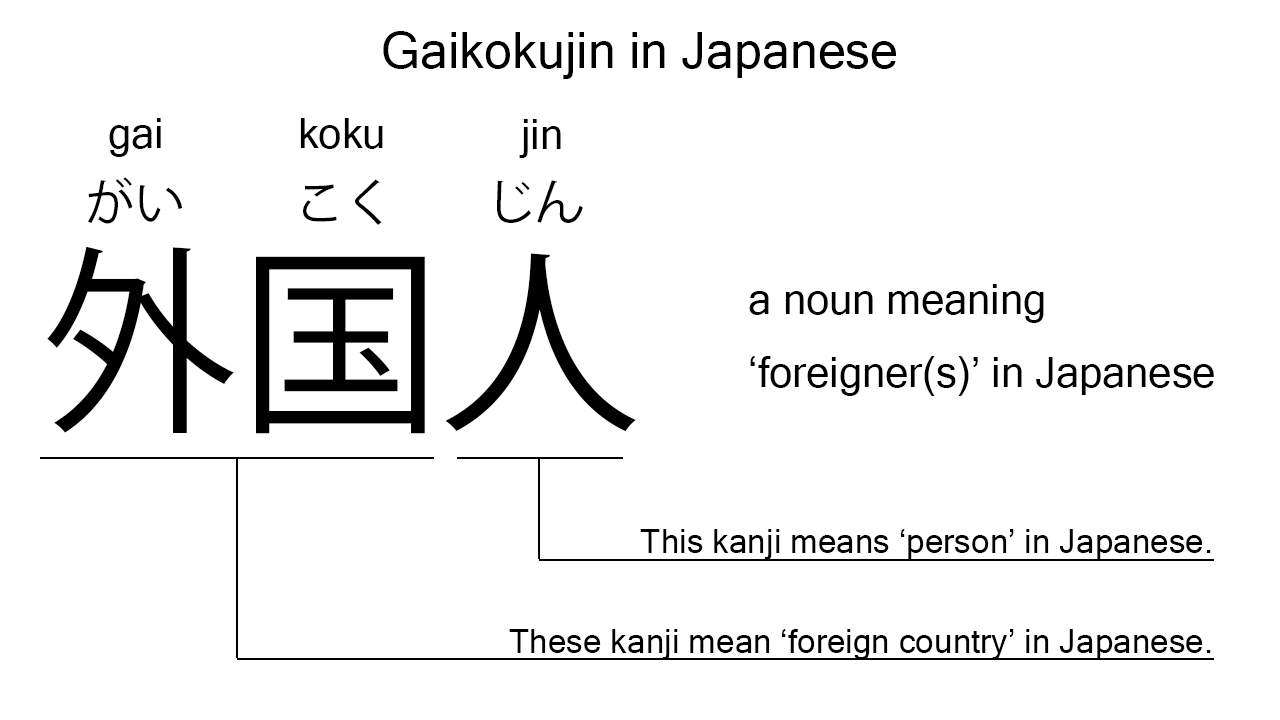 gaikokujin in japanese