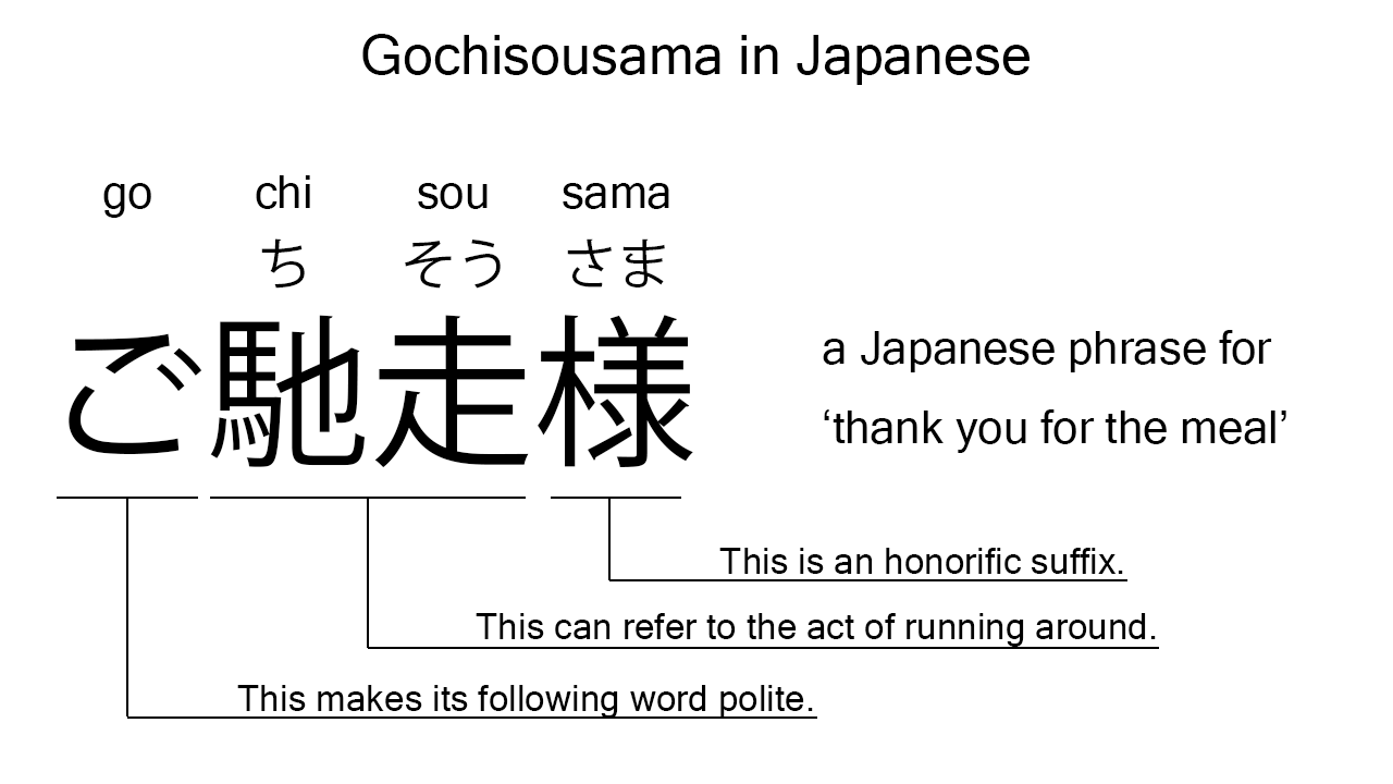 gochisousama in japanese