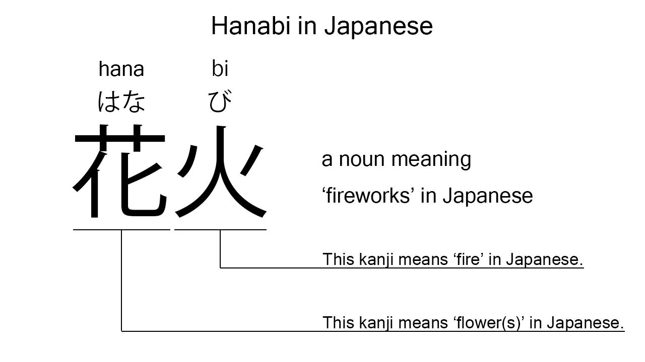 hanabi in japanese