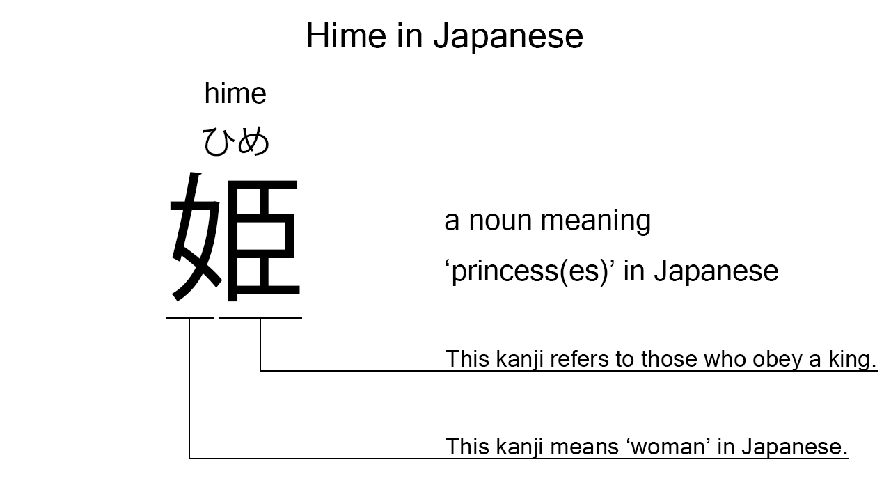 hime in japanese