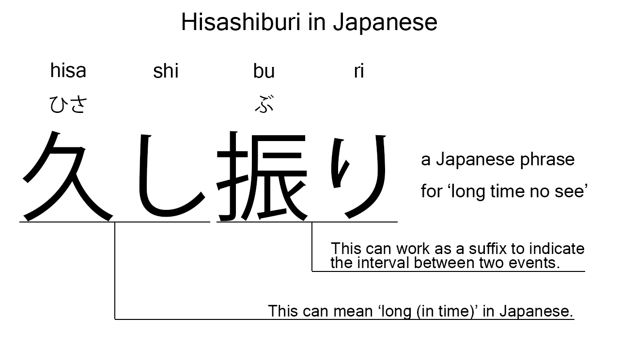 hisashiburi in japanese