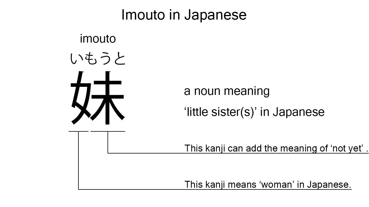 imouto in kanji