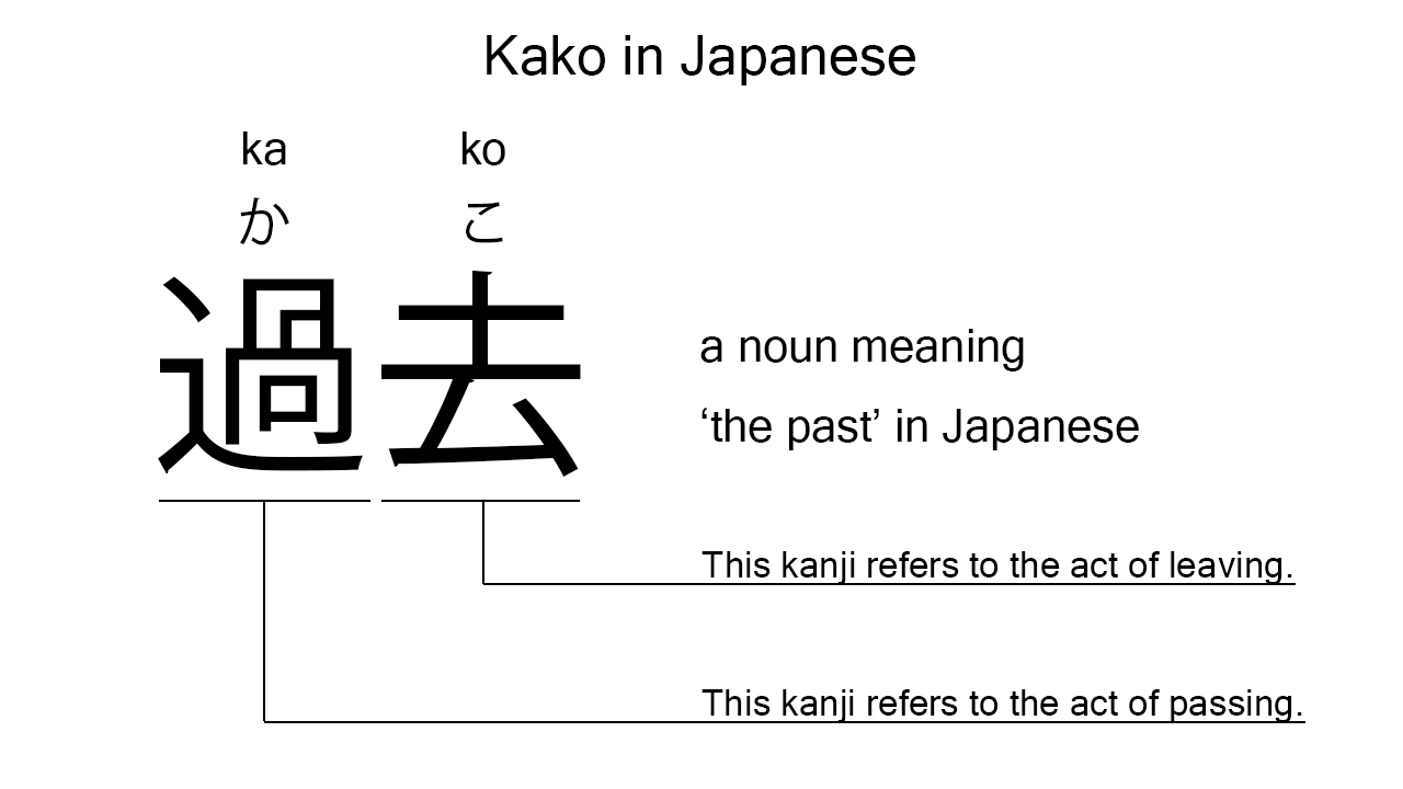 kako in japanese