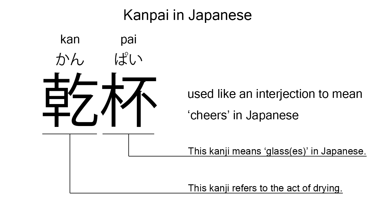kanpai in japanese
